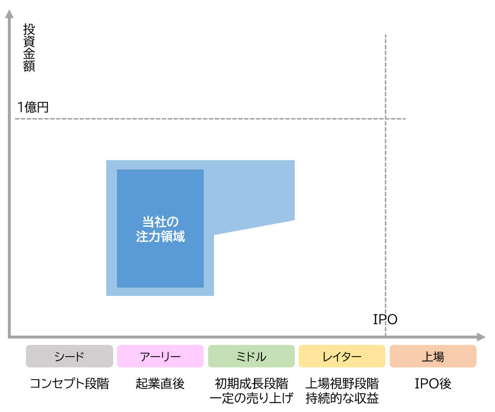 ビジネスモデル図